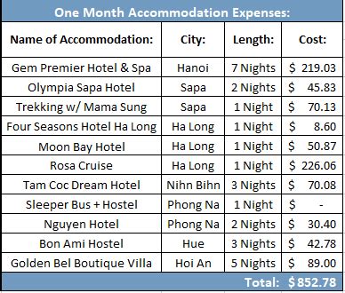 越南住宿一晚要多少？價格與體驗的多重考量